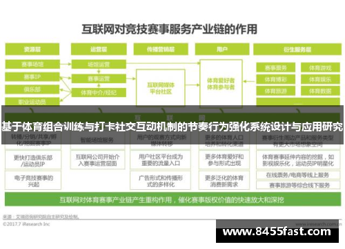 基于体育组合训练与打卡社交互动机制的节奏行为强化系统设计与应用研究