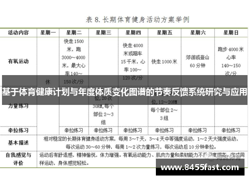 基于体育健康计划与年度体质变化图谱的节奏反馈系统研究与应用