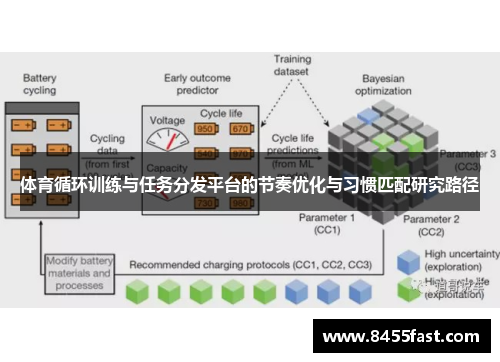 体育循环训练与任务分发平台的节奏优化与习惯匹配研究路径