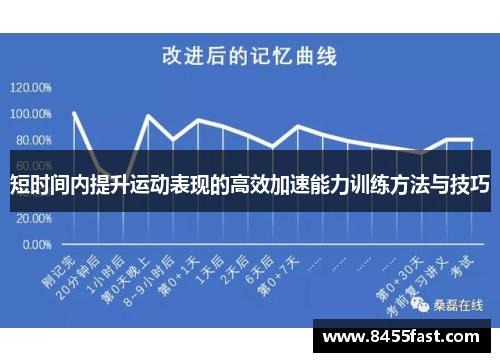 短时间内提升运动表现的高效加速能力训练方法与技巧