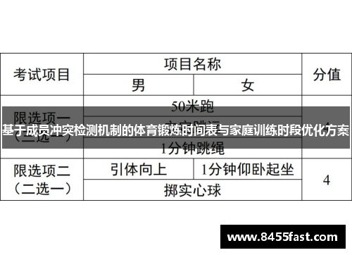 基于成员冲突检测机制的体育锻炼时间表与家庭训练时段优化方案