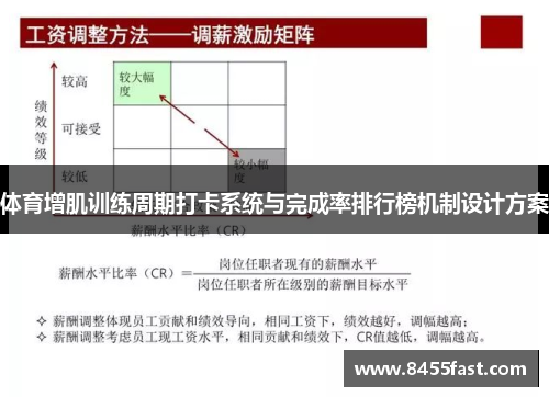 体育增肌训练周期打卡系统与完成率排行榜机制设计方案